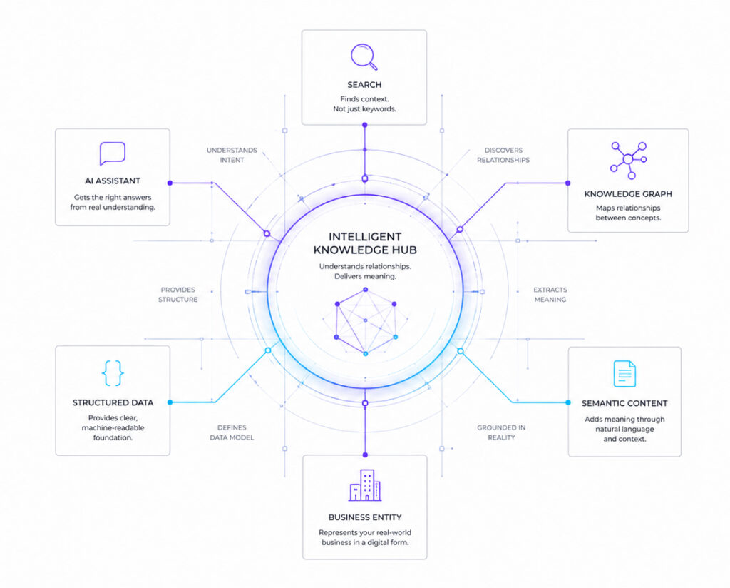 AI Visibility Guide for Complete Success