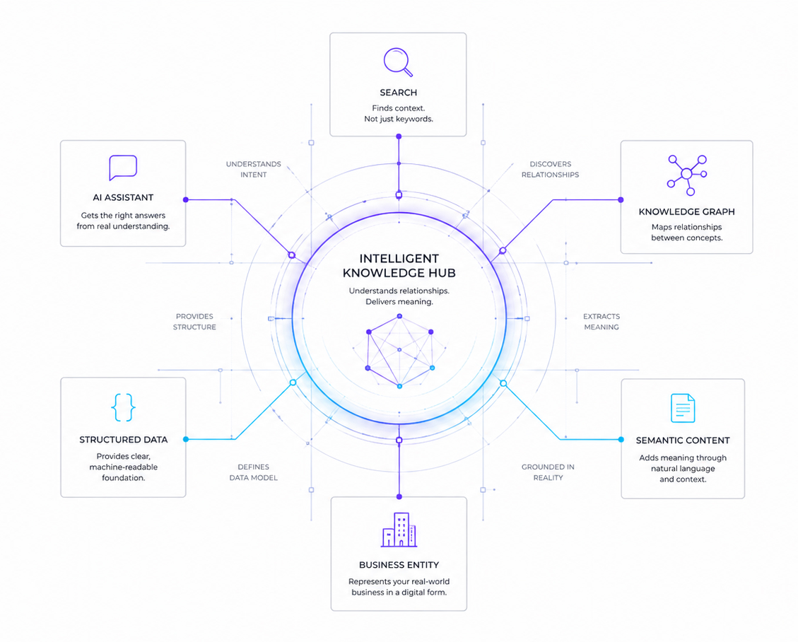 A Complete Guide to AI Visibility