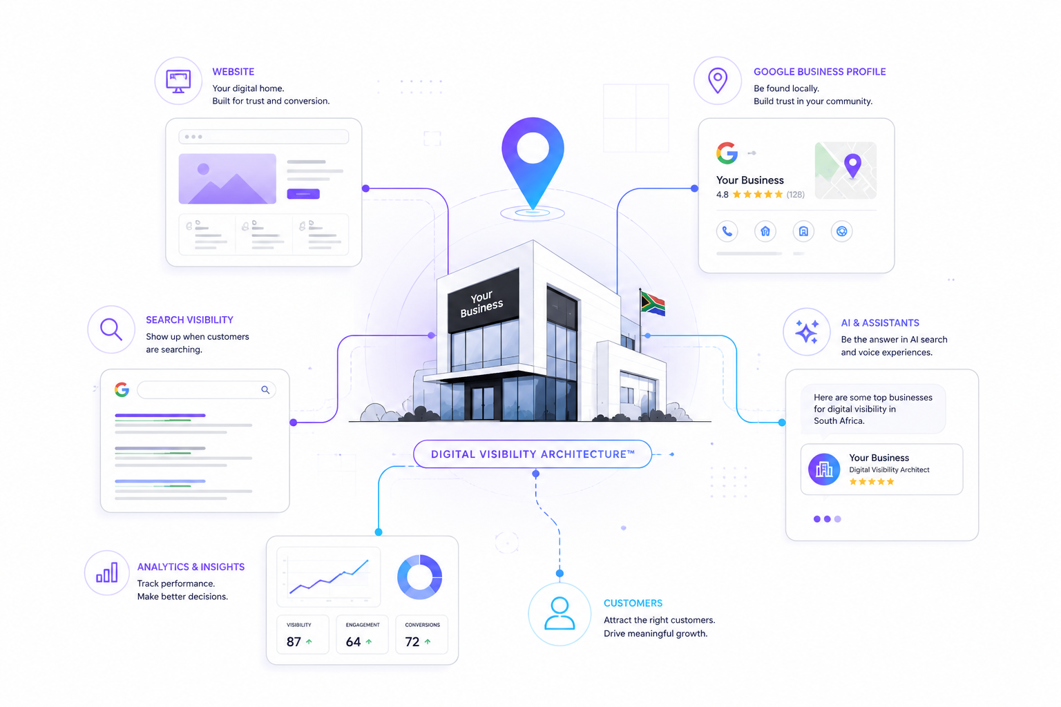 Business digital visibility and online discovery